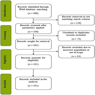 A comprehensive review on emerging trends in the dynamic evolution of digital addiction and depression